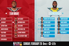 NBA实力榜大变动：湖人跌至第八，火箭升至第二，太阳队意外垫底引热议